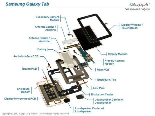 Samsung Galaxy Tab vue éclatée
