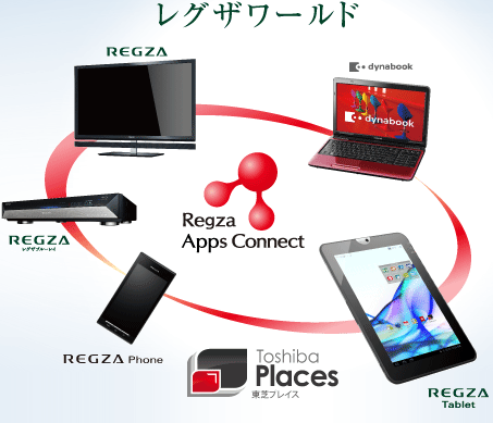 Toshiba-Regza-Apps-Connect