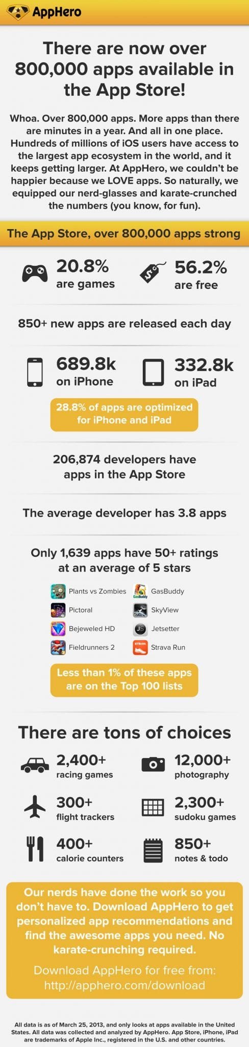 800k-app-infographic