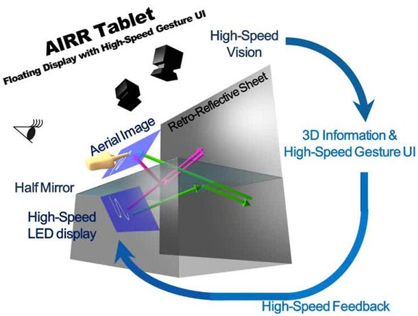 airr-tablet-hologramme-interactif
